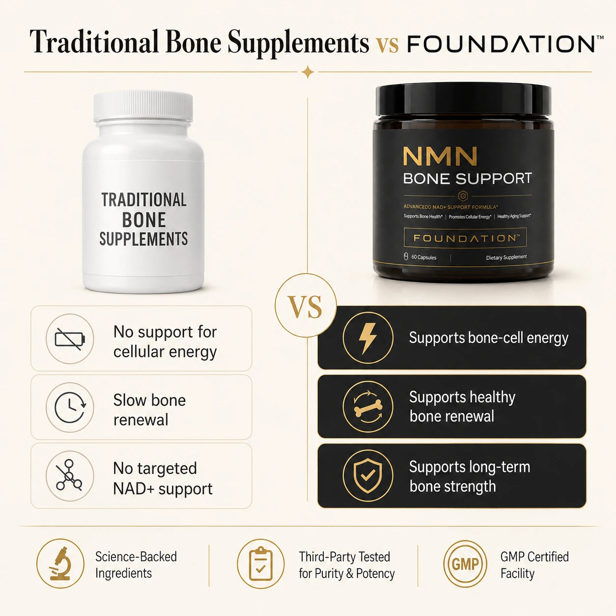FOUNDATION™ NMN Bone Support