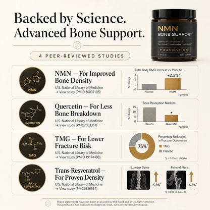 FOUNDATION™ NMN Bone Support