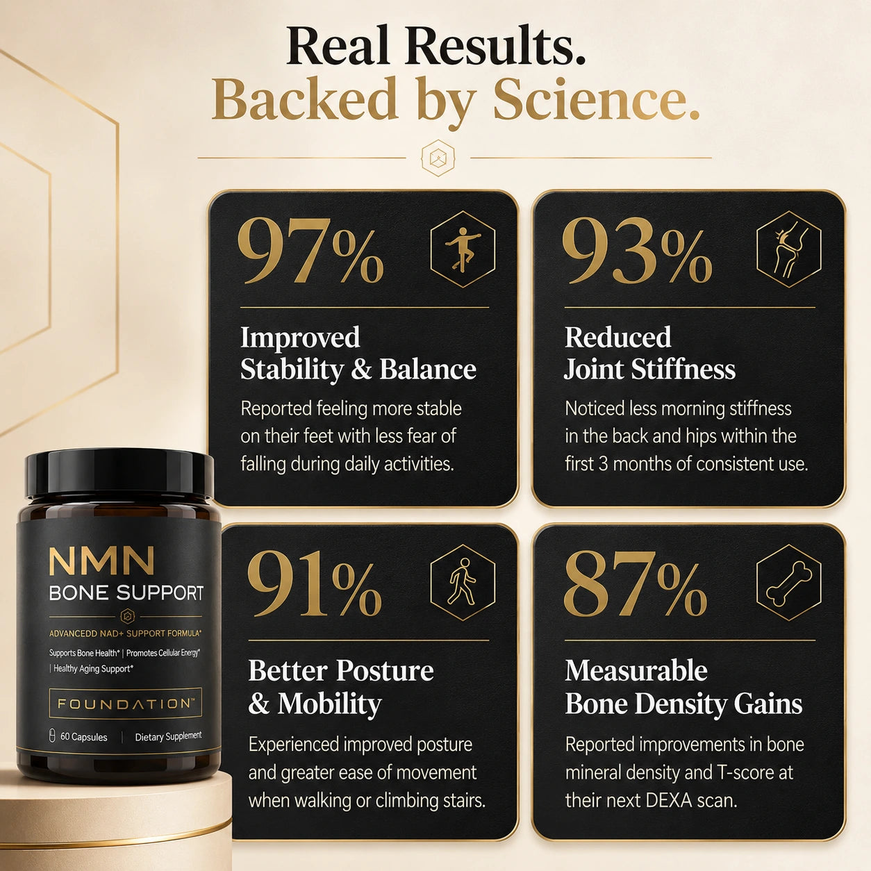 FOUNDATION™ NMN Bone Support
